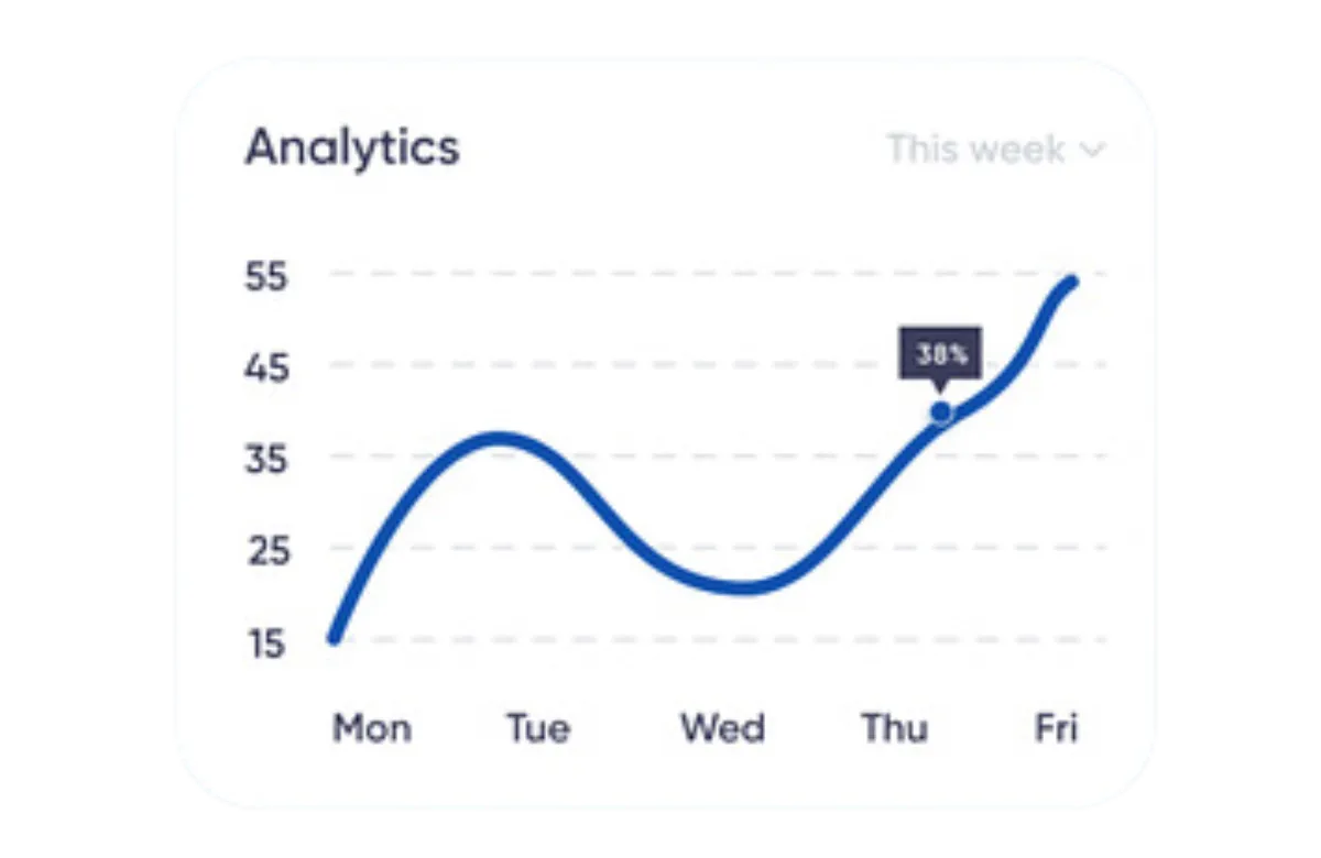 Automated Assignments Interface